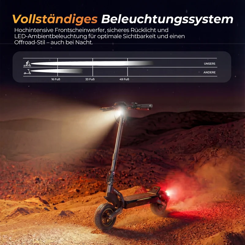 V5 Pro All-Terrain Offroad E-Scooter mit Straßenzulassung (ABE, eKFV)