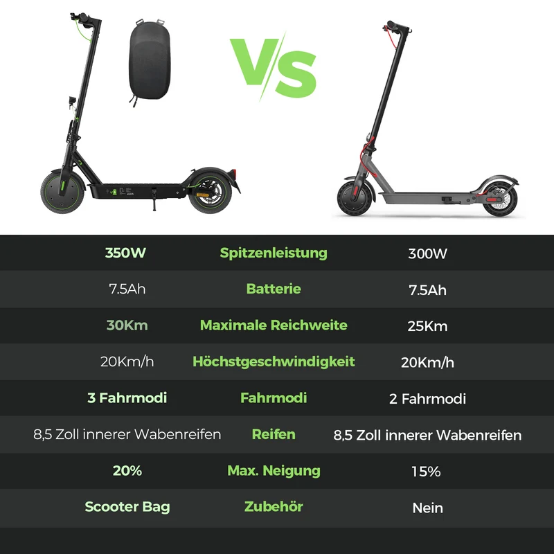 isinwheel S9Pro City-Pendler E-Scooter Doppelfederung Mit Straßenzulassung (ABE, eKFV)