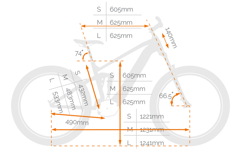 Smartmotion G5 Hypersonic | E-Bike