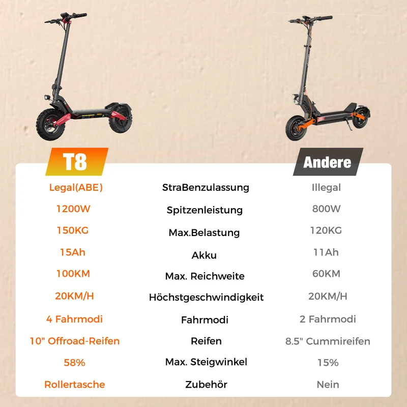 isinwheel T8 High-Performance Offroad E-Scooter Mit Straßenzulassung (ABE, eKFV)