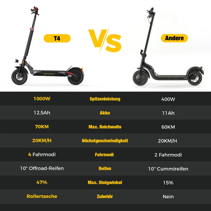 isinwheel T4 All-Terrain Offroad E-Scooter Mit Straßenzulassung (ABE, eKFV)