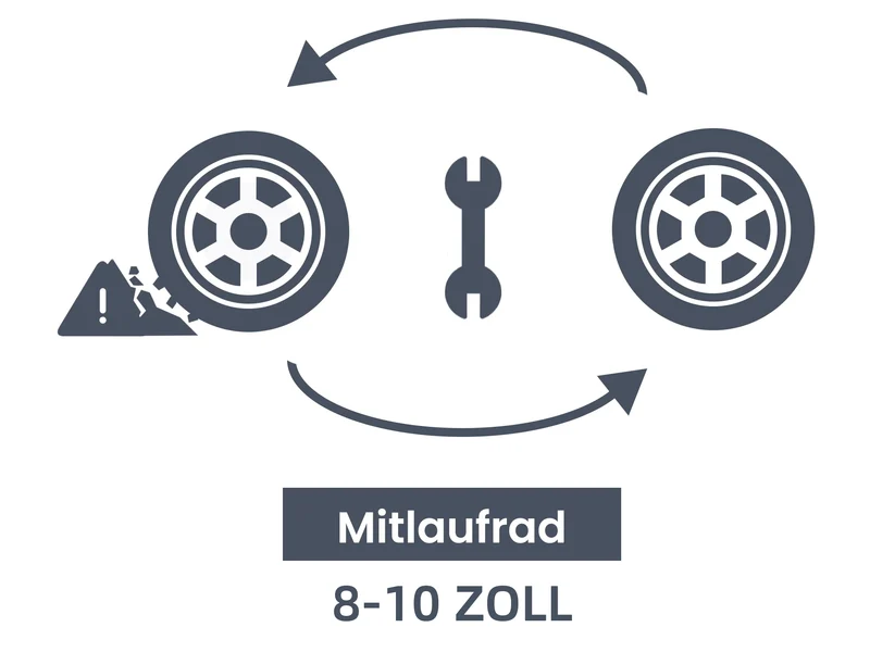 Reifenwechsel-Service für E-Scooter Joyor Y8-S, S5 Pro usw.