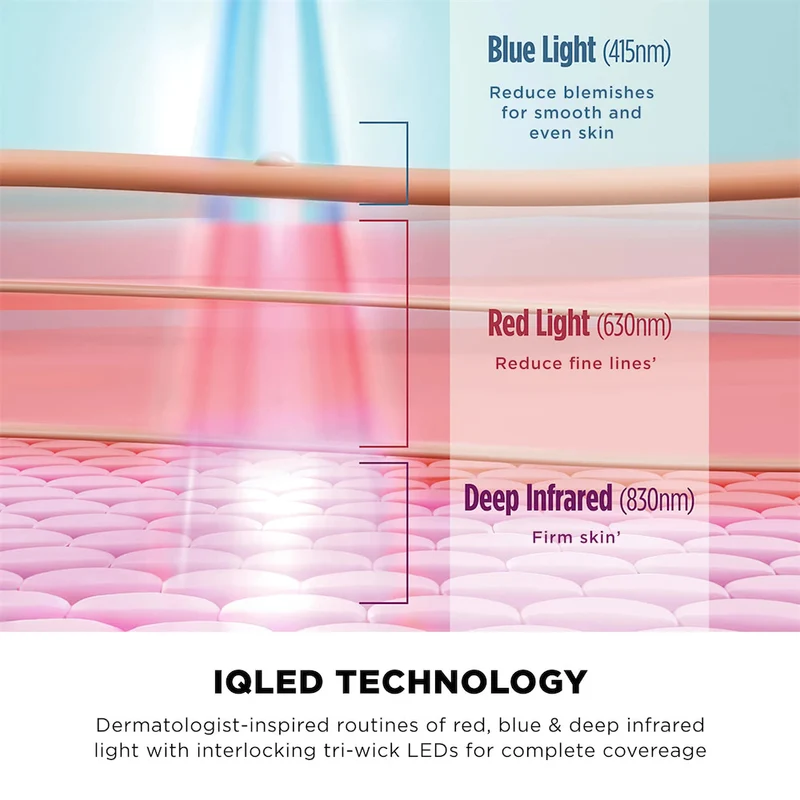 CryoGlow LED Face Mask - Lilac Chill
