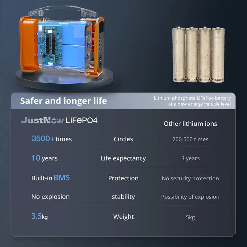 JustNow GT240 240W Portable Power Station 240Wh Capacity