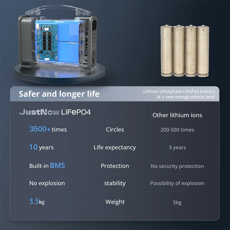 JustNow GT240 Pro 240W Portable Power Station 320Wh Battery