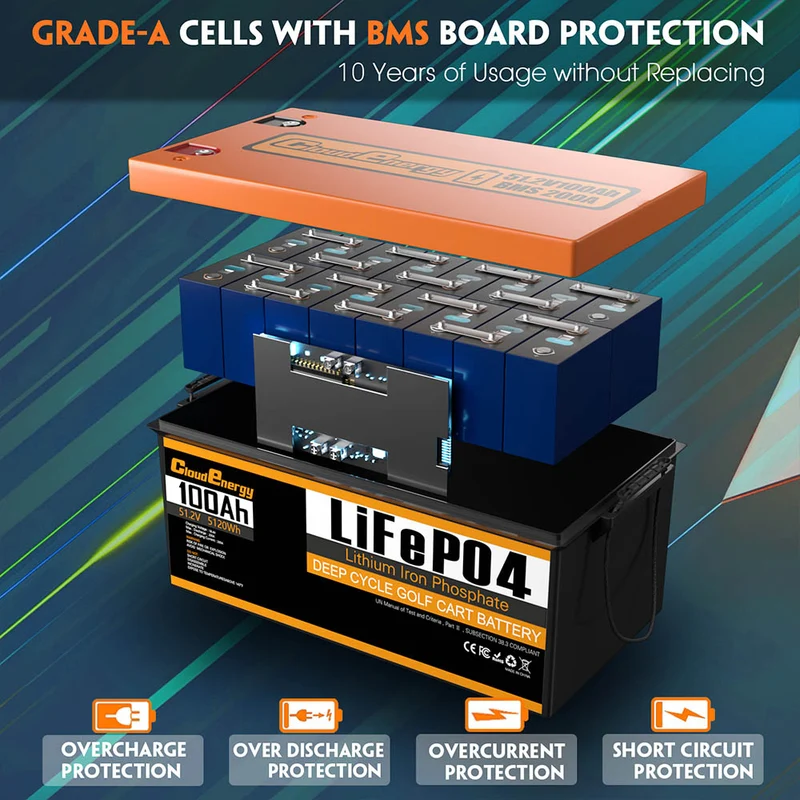 Cloudenergy 48V 100Ah LiFePO4 Golf Cart Battery