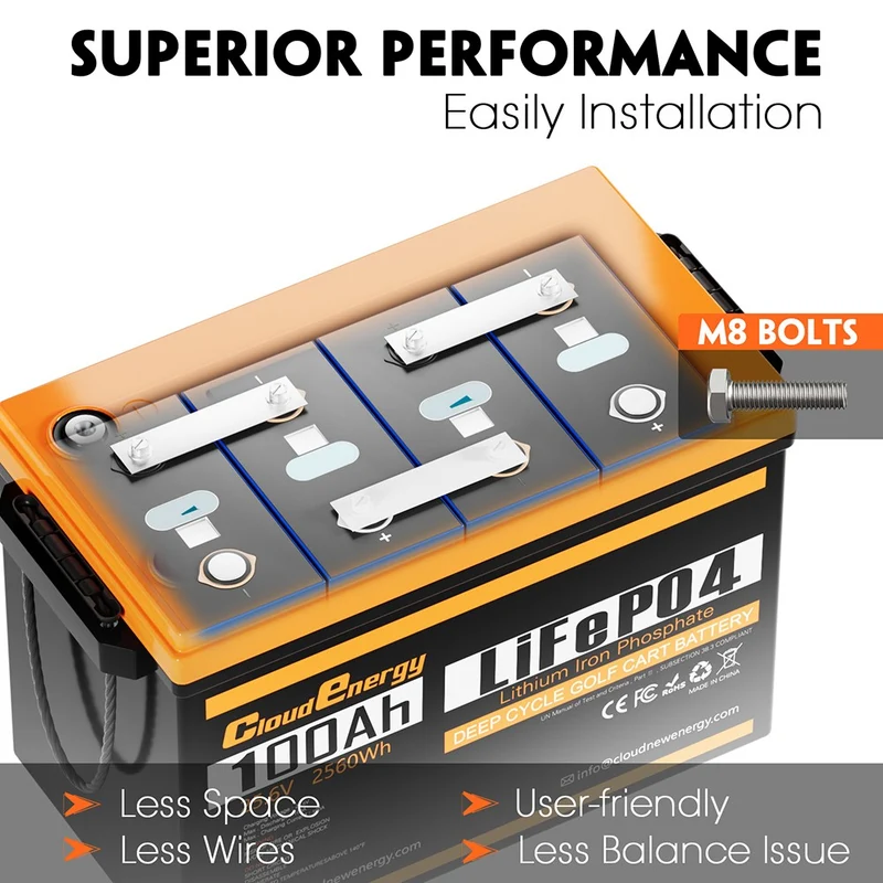 Cloudenergy LiFePO4 Battery Pack Backup Power