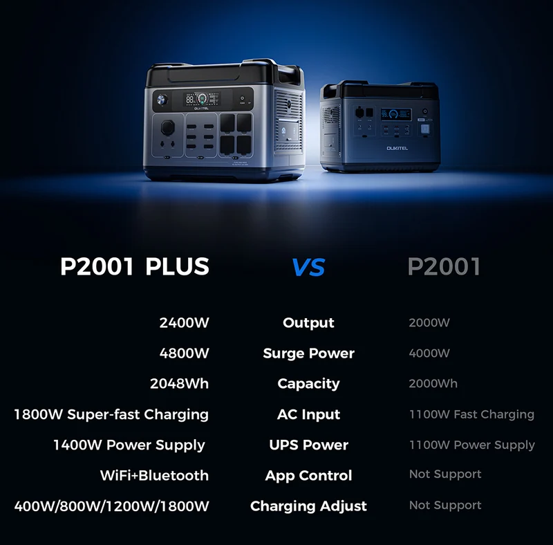 OUKITEL P2001 Plus Portable Power Station