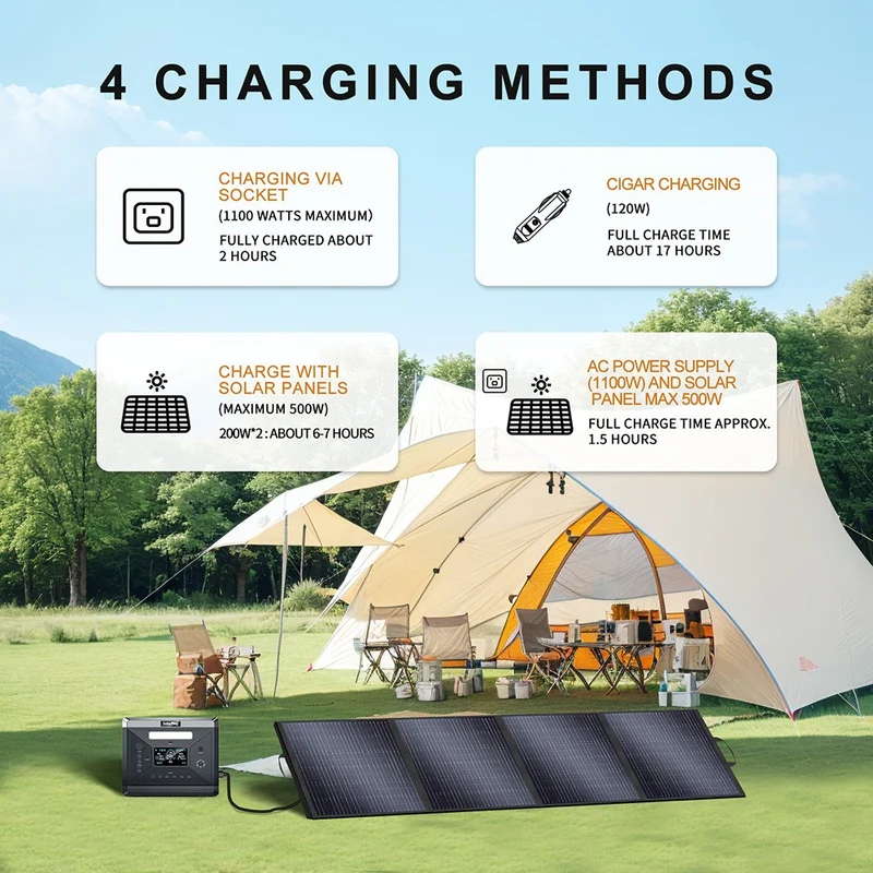 SolarPlay Q2501 Portable Power Station
