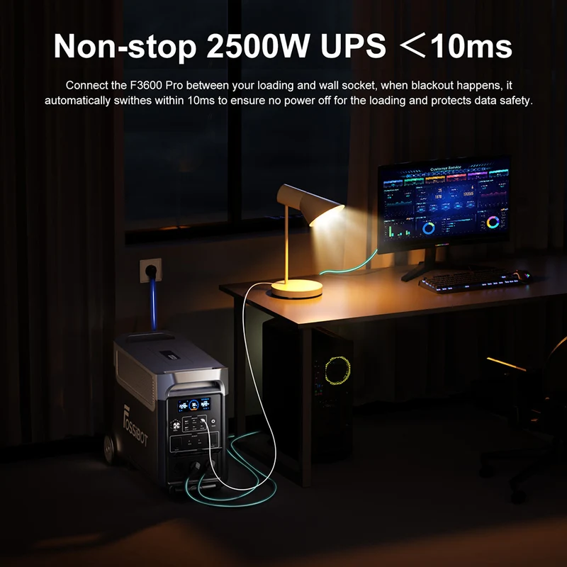 Fossibot F3600 Pro Portable Power Station