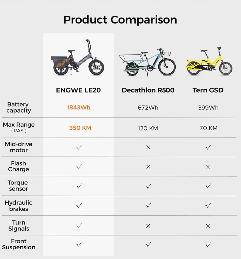 ENGWE LE20 Cargo Electric Bike Torque Sensor 20" Tires 250W Motor 48V 19.2Ah Battery