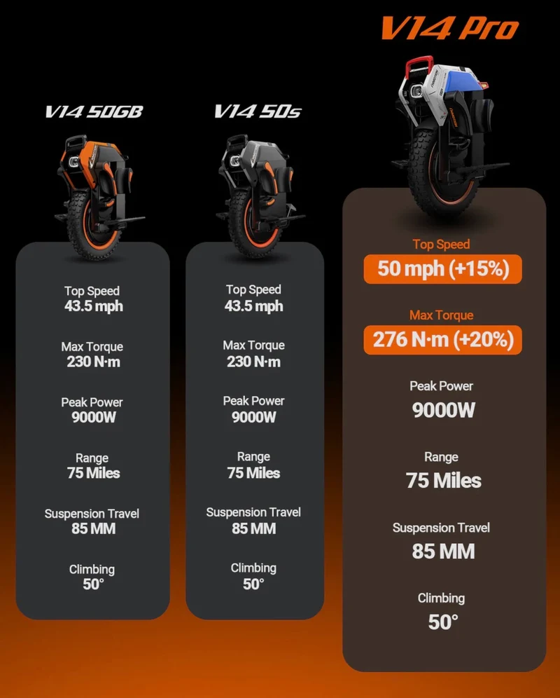 Inmotion V14 pro Adventure Electric Unicycle
