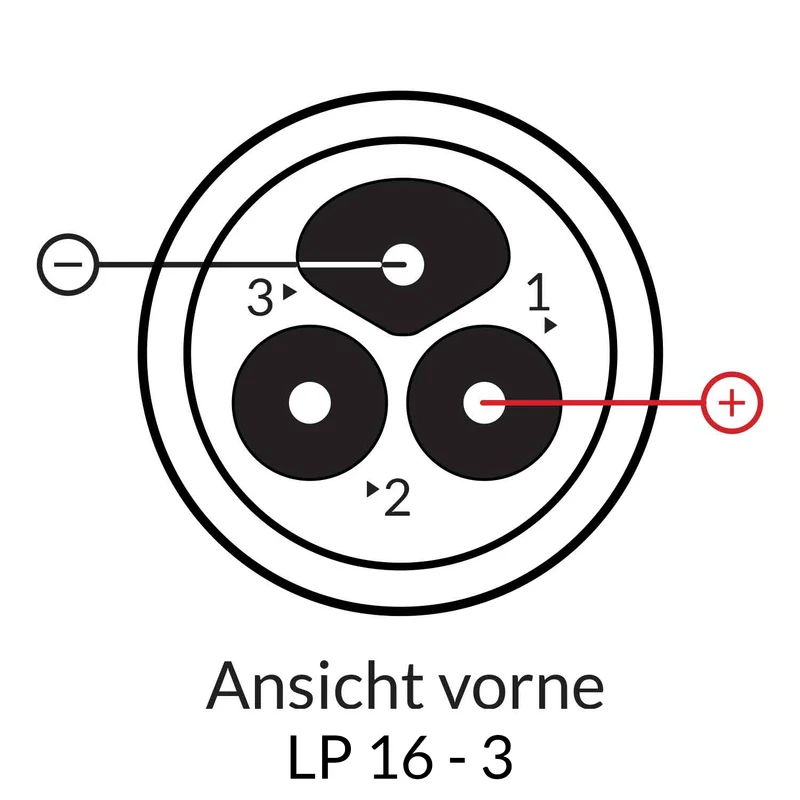 Ladegerät 67,2V / 2A