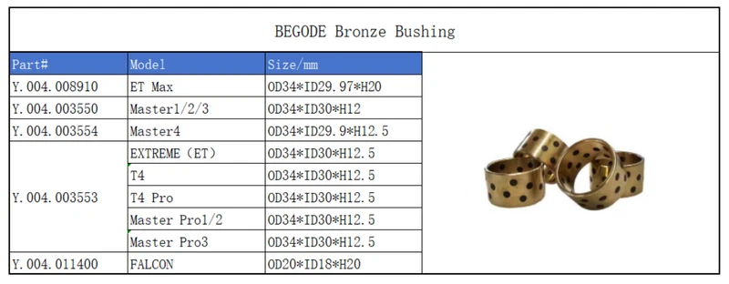 Begode Bronze Bushing (Per)