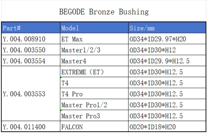 Begode Bronze Bushing (Per)