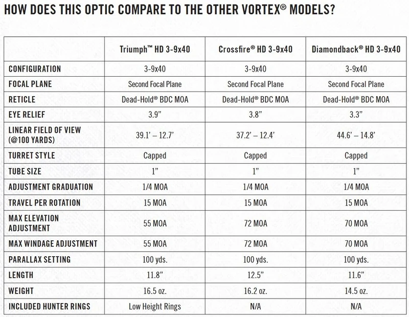 VORTEX Rifle Scope Triumph